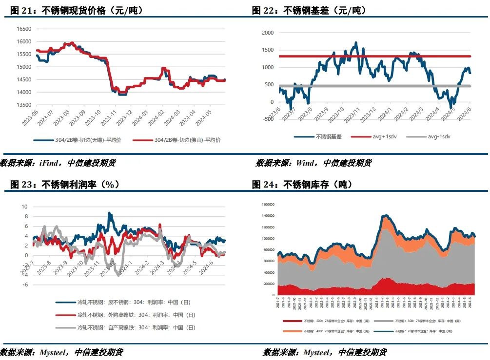 【建投有色】镍&不锈钢周报 | 诺镍再遭LME制裁，后市关注宏观面驱动 【建投有色】镍不锈钢周报 | 诺镍再遭LME制裁，后市关注宏观面驱动 时时快讯
