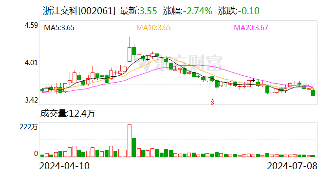 【调研快报】浙江交科欢迎
招商信诺资管调研 时时快讯