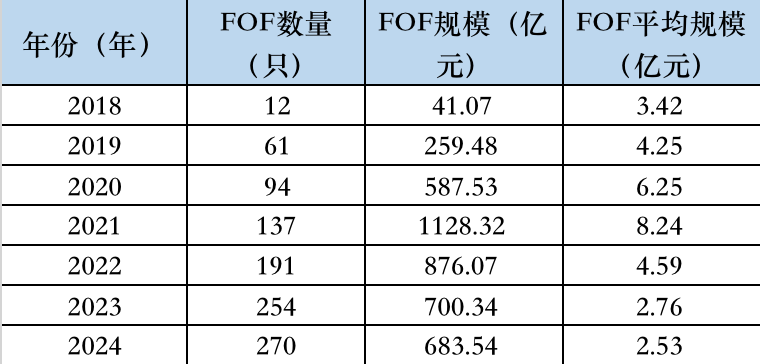 产品清盘频发、超半数亏损，公募养老基金发展为什么这么难？ 产物清盘频发、超半数亏损，公募养老基金发展为什么这么难？ 时时快讯