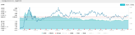 高股息鼎力护盘，价值ETF（510030）逆市飘红，连收两根均线！后市涨势能否延续？ 高股息大力
护盘，代价
ETF（510030）逆市飘红，连收两根均线！后市涨势可否
连续
？ 时时快讯