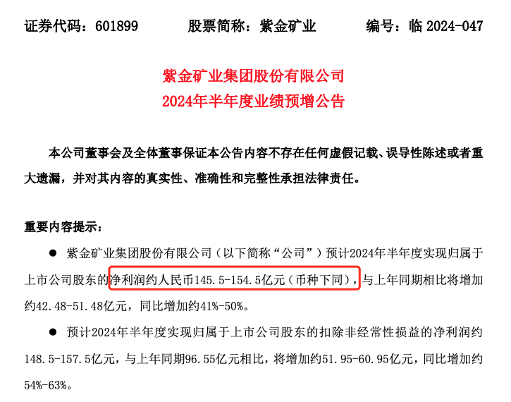 净利增超四成，日赚0.8亿元！ 时时快讯