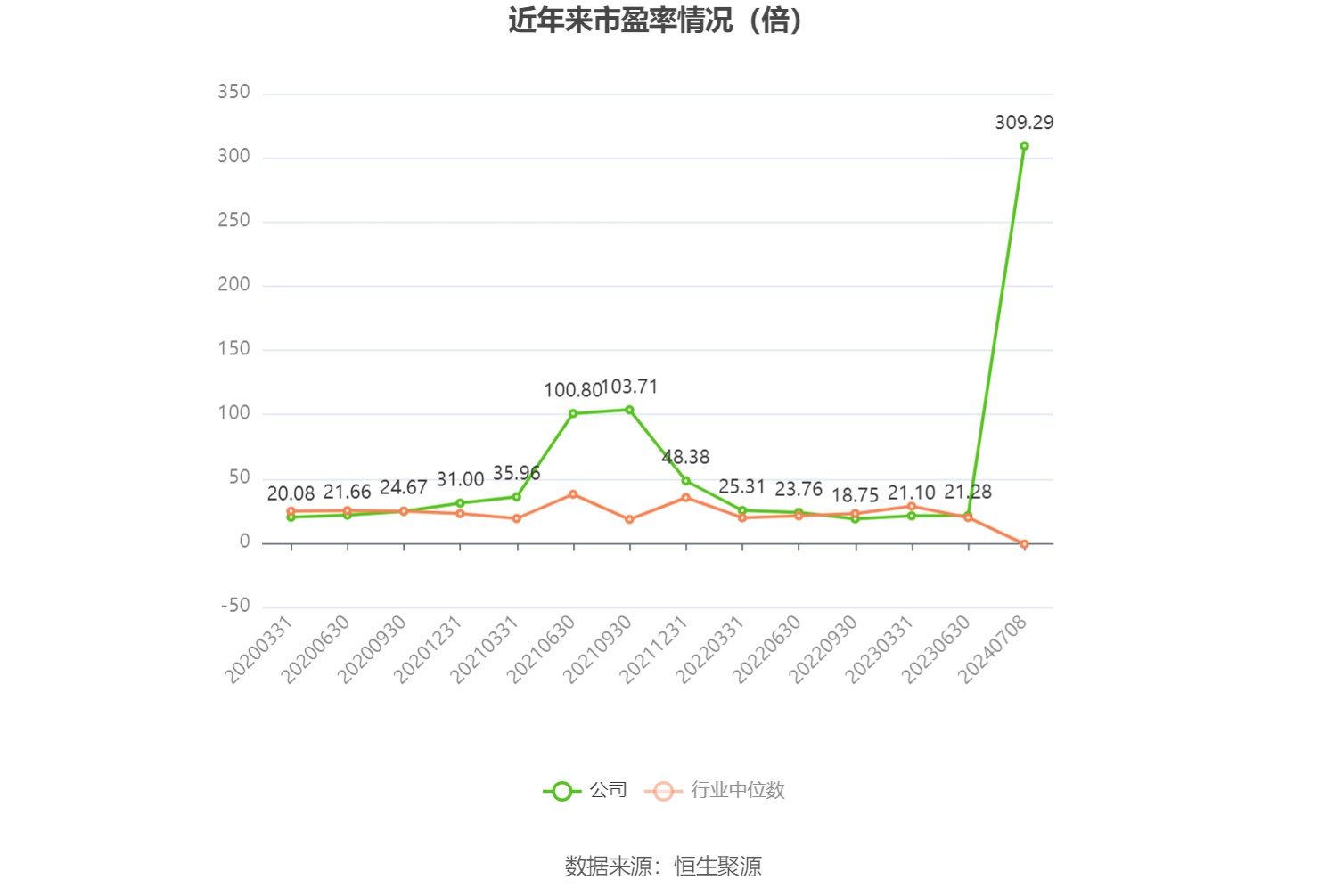 东阳光：预计2024年上半年盈利2亿元-2.8亿元 同比扭亏 东阳光：预计2024年上半年红利
2亿元-2.8亿元 同比扭亏 时时快讯