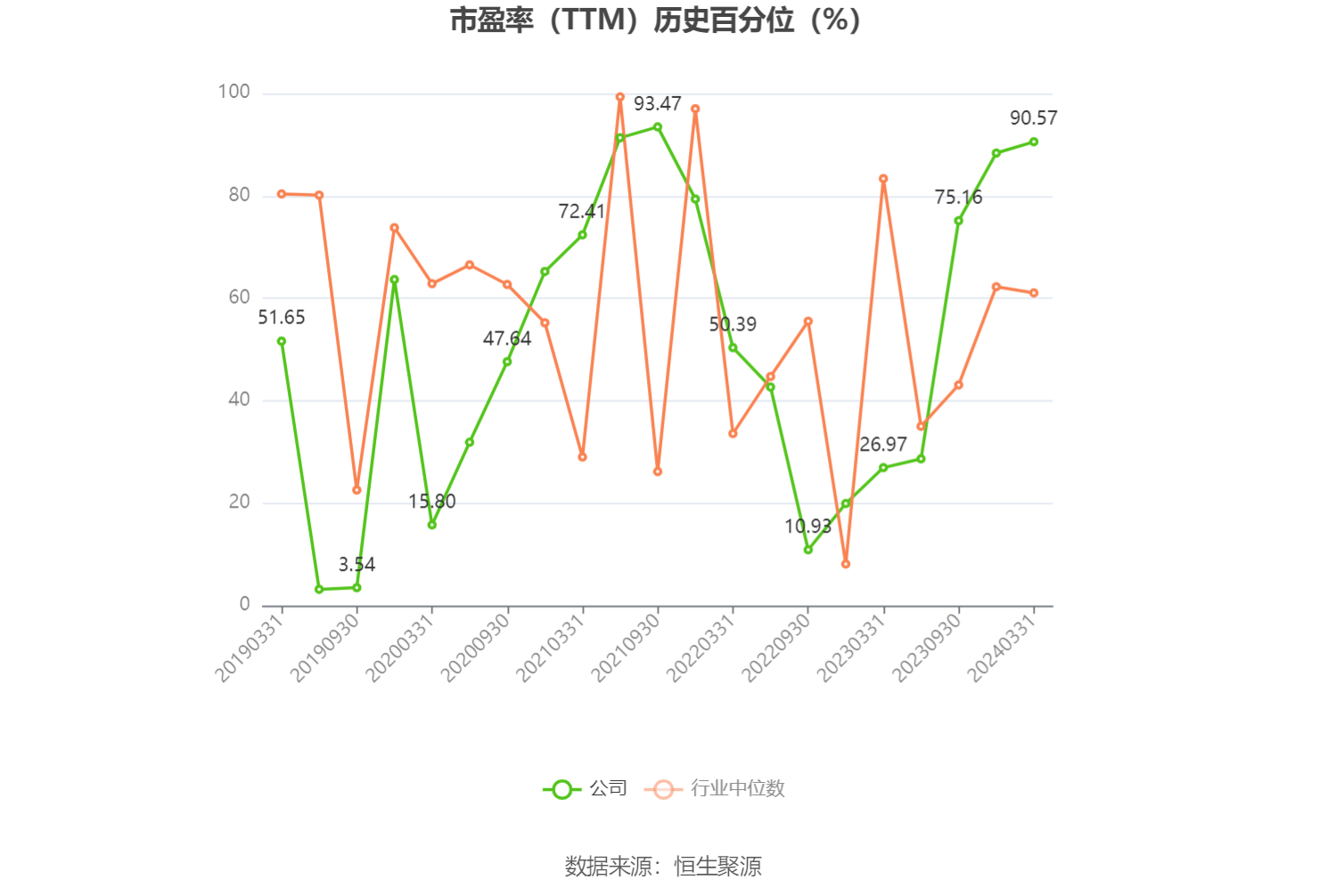 东阳光：预计2024年上半年盈利2亿元-2.8亿元 同比扭亏 东阳光：预计2024年上半年红利
2亿元-2.8亿元 同比扭亏 时时快讯
