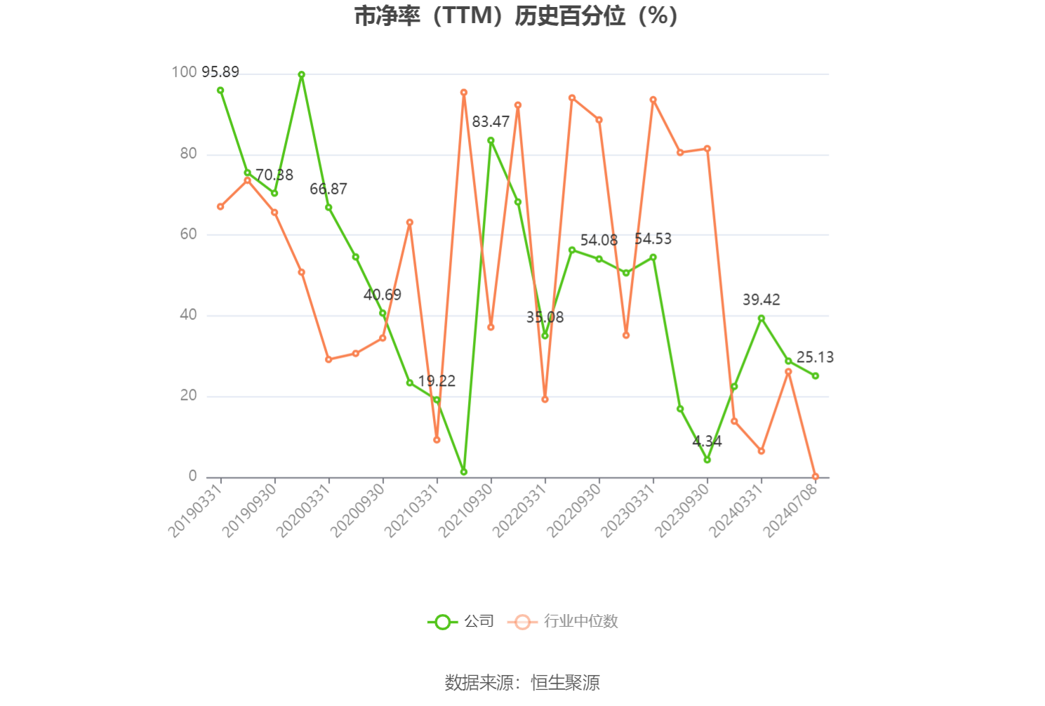 东阳光：预计2024年上半年盈利2亿元-2.8亿元 同比扭亏 东阳光：预计2024年上半年红利
2亿元-2.8亿元 同比扭亏 时时快讯