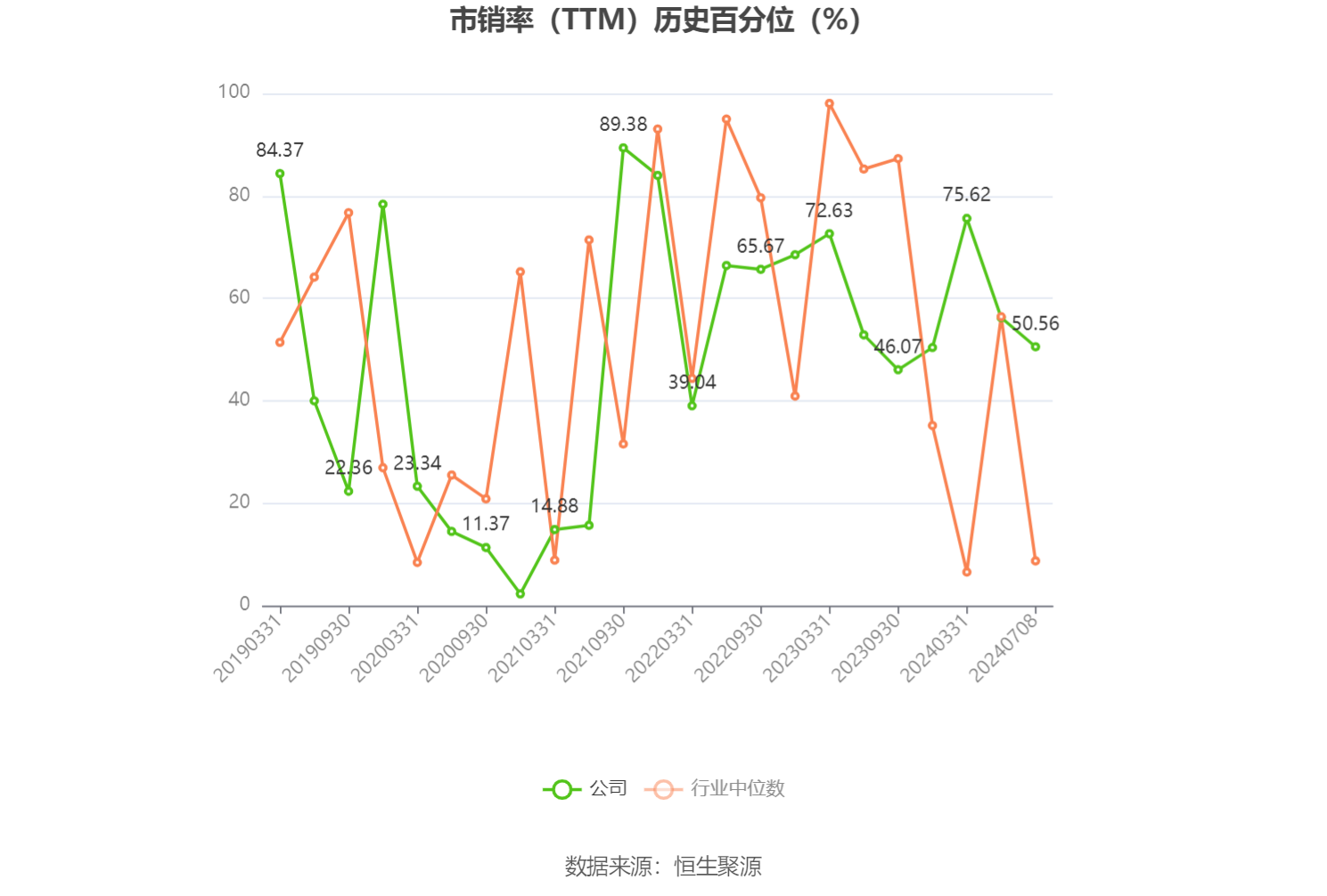 东阳光：预计2024年上半年盈利2亿元-2.8亿元 同比扭亏 东阳光：预计2024年上半年红利
2亿元-2.8亿元 同比扭亏 时时快讯