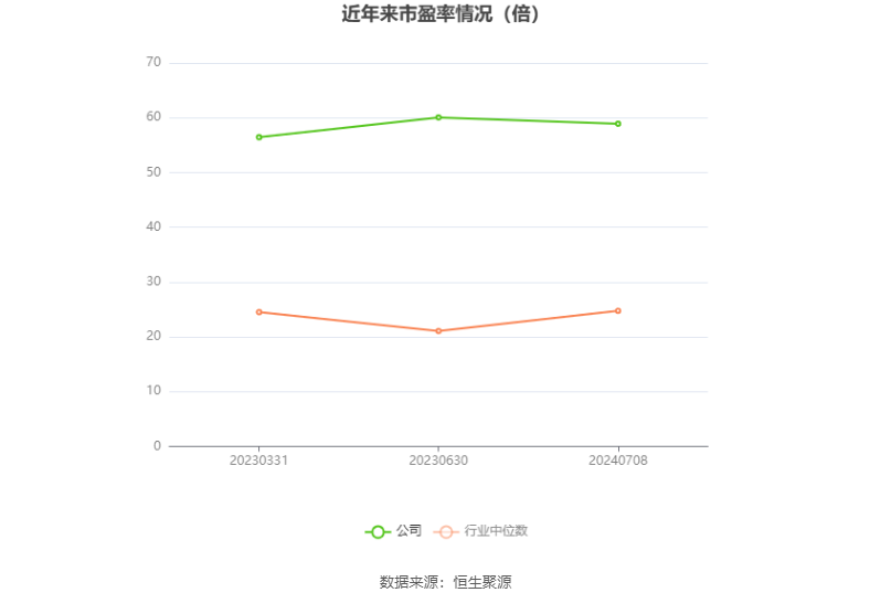 首创证券：预计2024年上半年净利同比增长65.44%-79.98% 首创证券：预计2024年上半年净利同比增长65.44%-79.98% 时时快讯