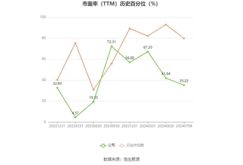 首创证券：预计2024年上半年净利同比增长65.44%-79.98% 首创证券：预计2024年上半年净利同比增长65.44%-79.98% 时时快讯