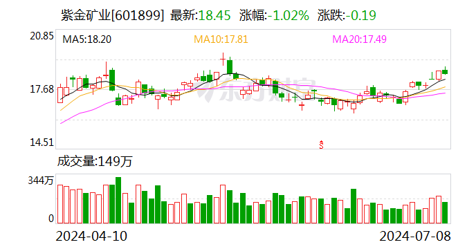 净利增超四成 日赚0.8亿元！ 净利增超四成 日赚0.8亿元！ 时时快讯