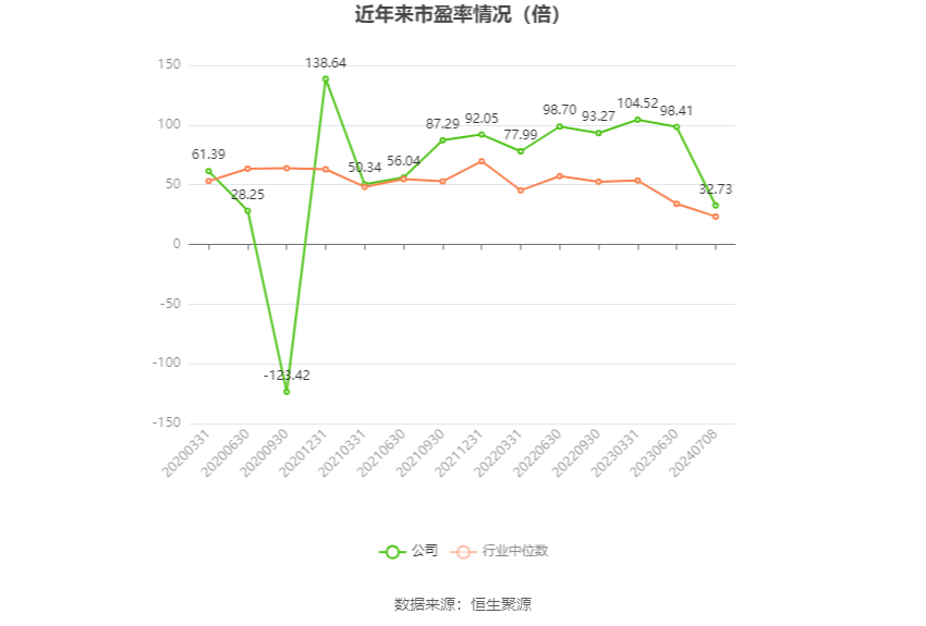 莲花控股：预计2024年上半年净利同比增长101.36%-119.3% 莲花控股：预计2024年上半年净利同比增长101.36%-119.3% 时时快讯
