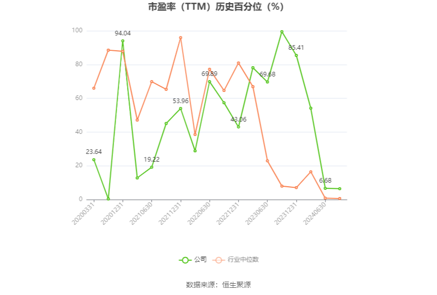 莲花控股：预计2024年上半年净利同比增长101.36%-119.3% 莲花控股：预计2024年上半年净利同比增长101.36%-119.3% 时时快讯