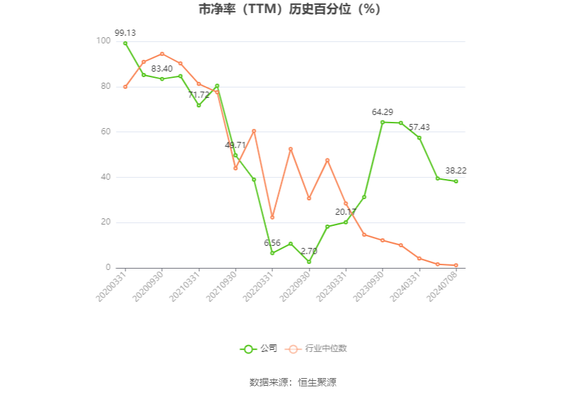 莲花控股：预计2024年上半年净利同比增长101.36%-119.3% 莲花控股：预计2024年上半年净利同比增长101.36%-119.3% 时时快讯