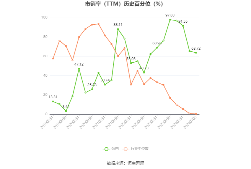 莲花控股：预计2024年上半年净利同比增长101.36%-119.3% 莲花控股：预计2024年上半年净利同比增长101.36%-119.3% 时时快讯