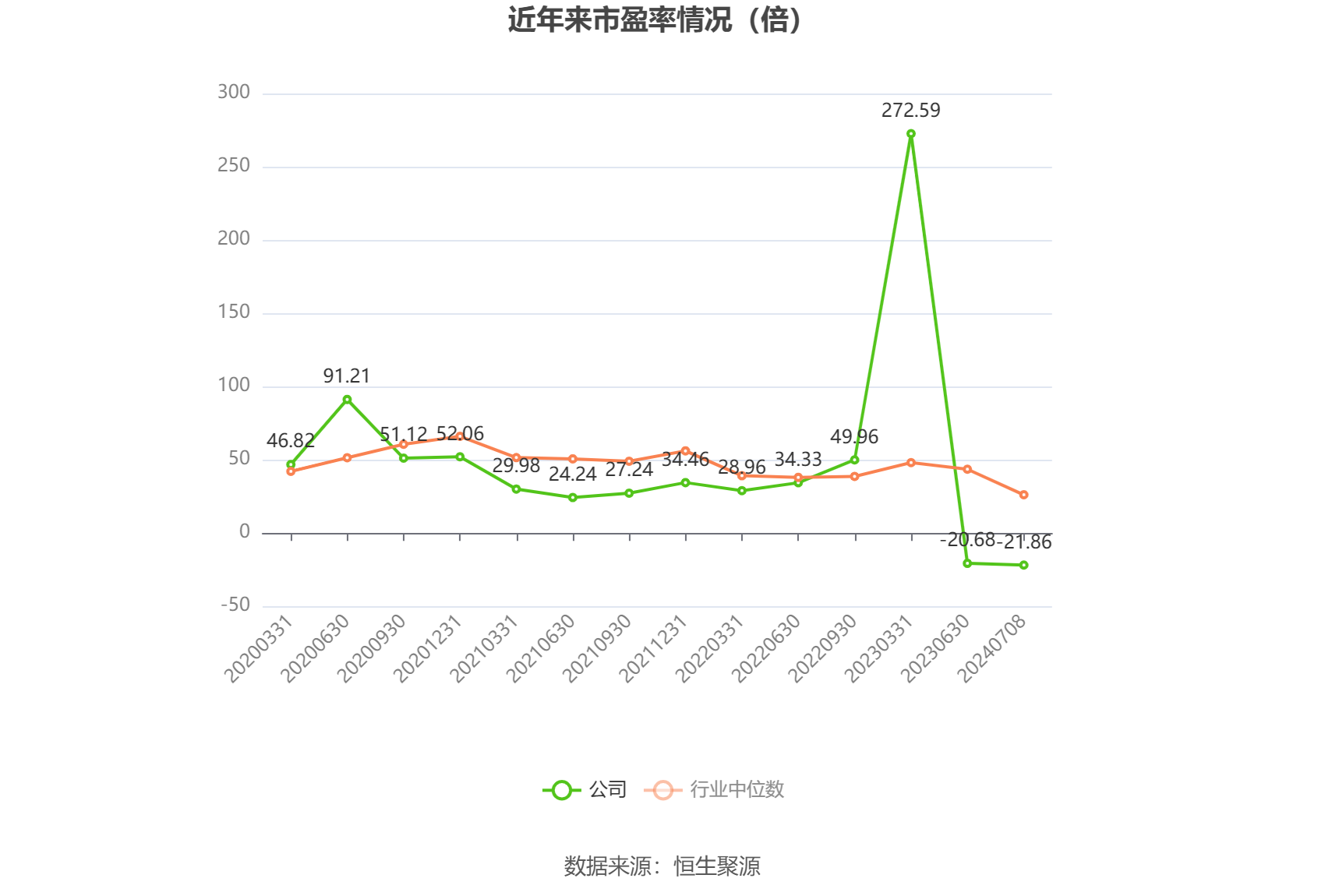中光学：预计2024年上半年盈利1200万元-1500万元 同比扭亏 中光学：预计2024年上半年红利1200万元-1500万元 同比扭亏 时时快讯