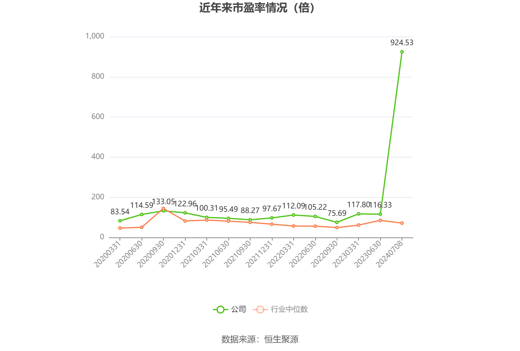 中国卫星：2024年上半年净利同比预降92.69%-95.05% 中国卫星：2024年上半年净利同比预降92.69%-95.05% 时时快讯