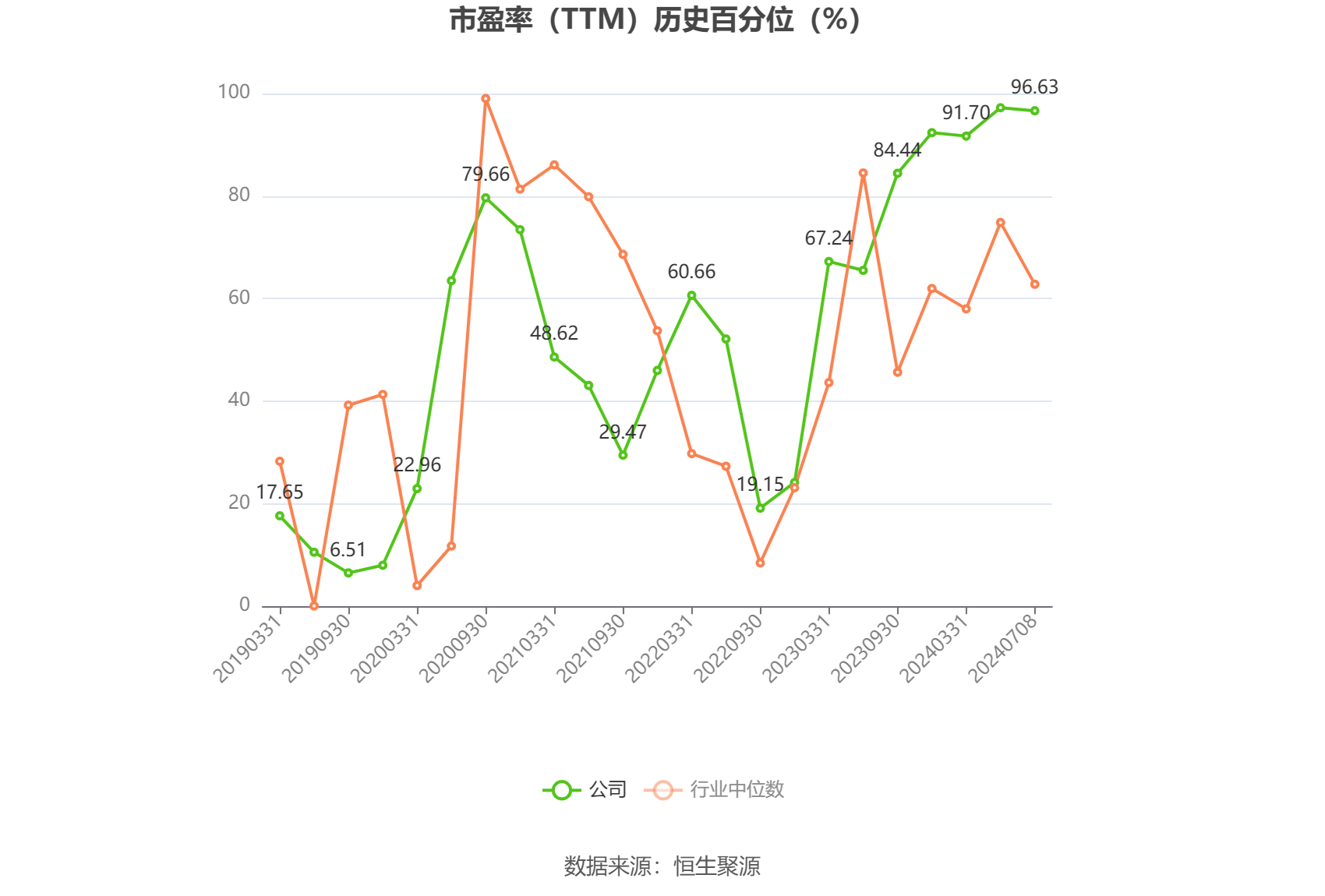 中国卫星：2024年上半年净利同比预降92.69%-95.05% 中国卫星：2024年上半年净利同比预降92.69%-95.05% 时时快讯