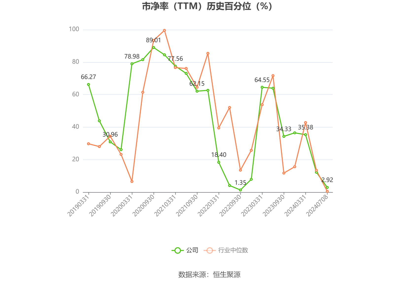 中国卫星：2024年上半年净利同比预降92.69%-95.05% 中国卫星：2024年上半年净利同比预降92.69%-95.05% 时时快讯