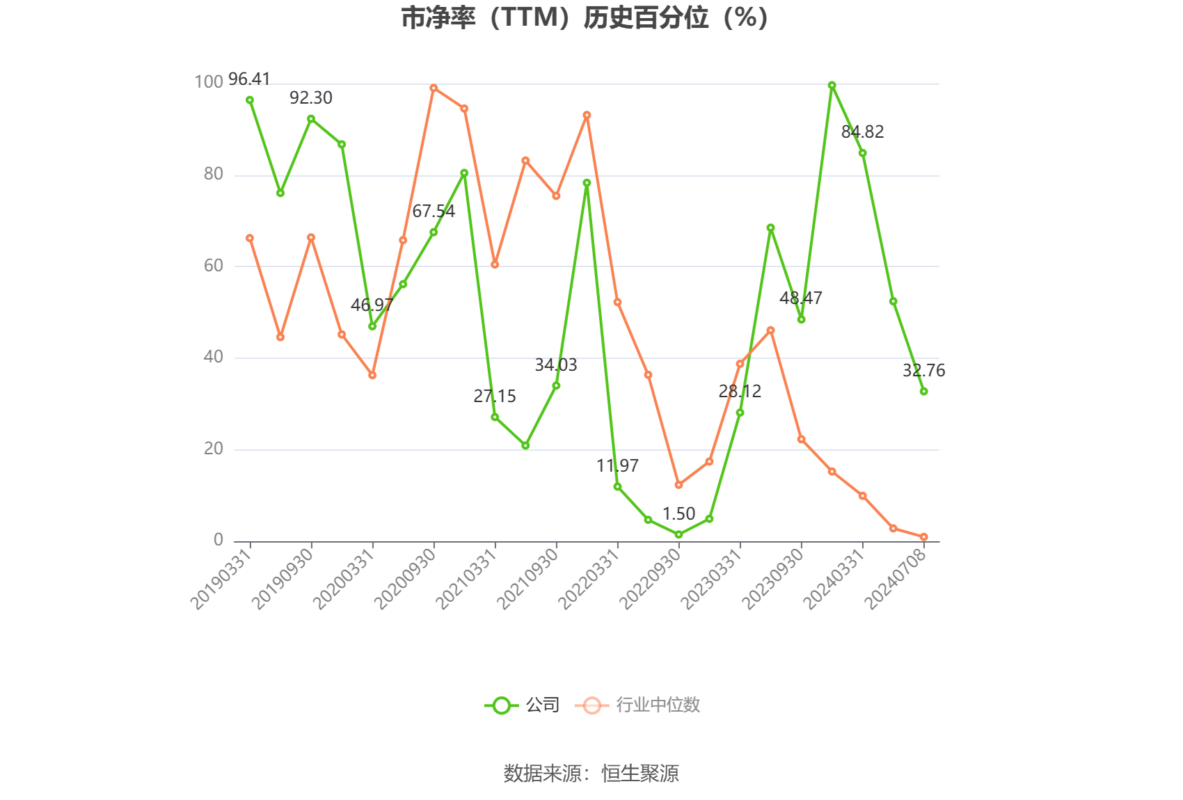 中光学：预计2024年上半年盈利1200万元-1500万元 同比扭亏 中光学：预计2024年上半年红利1200万元-1500万元 同比扭亏 时时快讯