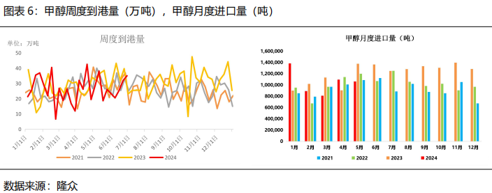 【2024半年度策略报告】需求驱动甲醇先弱后强，产能过剩尿素重心下移 【2024半年度战略陈诉
】需求驱动甲醇先弱后强，产能过剩尿素重心下移 时时快讯