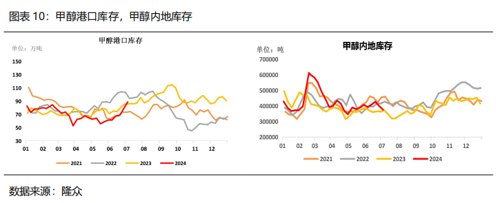 【2024半年度策略报告】需求驱动甲醇先弱后强，产能过剩尿素重心下移 【2024半年度战略陈诉
】需求驱动甲醇先弱后强，产能过剩尿素重心下移 时时快讯