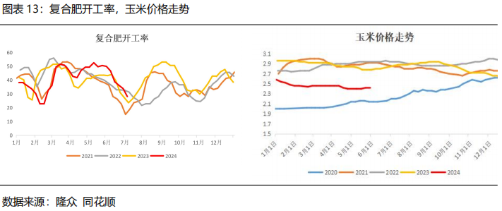【2024半年度策略报告】需求驱动甲醇先弱后强，产能过剩尿素重心下移 【2024半年度战略陈诉
】需求驱动甲醇先弱后强，产能过剩尿素重心下移 时时快讯