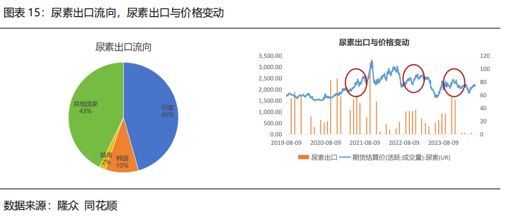 【2024半年度策略报告】需求驱动甲醇先弱后强，产能过剩尿素重心下移 【2024半年度战略陈诉
】需求驱动甲醇先弱后强，产能过剩尿素重心下移 时时快讯