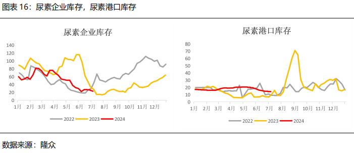 【2024半年度策略报告】需求驱动甲醇先弱后强，产能过剩尿素重心下移 【2024半年度战略陈诉
】需求驱动甲醇先弱后强，产能过剩尿素重心下移 时时快讯
