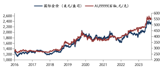 华安基金：美国赋闲
率上升，就业数据印证阑珊
信号，黄金走强 时时快讯