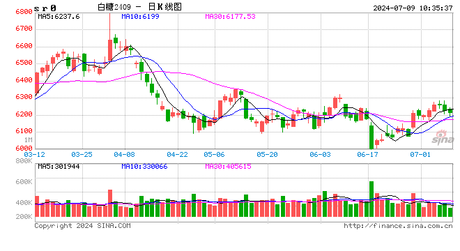光大期货：7月9日软商品日报 光大期货：7月9日软商品日报 时时快讯