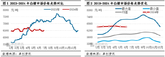 白糖半年度总结：上半年走势偏震荡　下半年下跌概率增大 白糖半年度总结：上半年走势偏震荡　下半年下跌概率增大 时时快讯