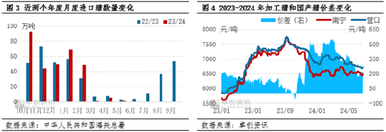 白糖半年度总结：上半年走势偏震荡　下半年下跌概率增大 白糖半年度总结：上半年走势偏震荡　下半年下跌概率增大 时时快讯