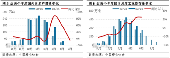 白糖半年度总结：上半年走势偏震荡　下半年下跌概率增大 白糖半年度总结：上半年走势偏震荡　下半年下跌概率增大 时时快讯