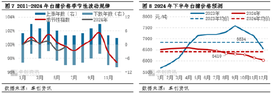 白糖半年度总结：上半年走势偏震荡　下半年下跌概率增大 白糖半年度总结：上半年走势偏震荡　下半年下跌概率增大 时时快讯