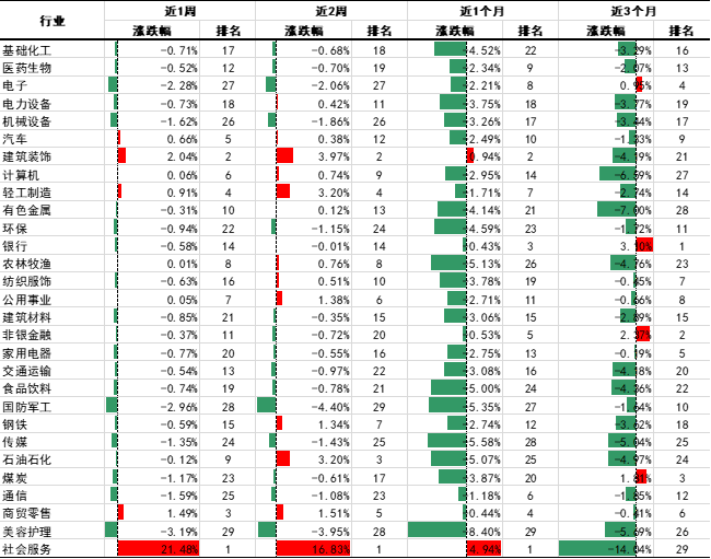 财金视点 |  可转债市场跟踪与分析报告（2024.7.1-7.7） 财金视点 |  可转债市场跟踪与分析陈诉
（2024.7.1-7.7） 时时快讯