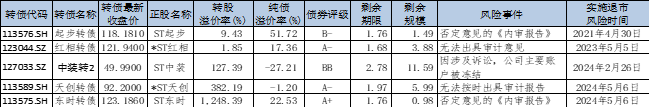 财金视点 |  可转债市场跟踪与分析报告（2024.7.1-7.7） 财金视点 |  可转债市场跟踪与分析陈诉
（2024.7.1-7.7） 时时快讯