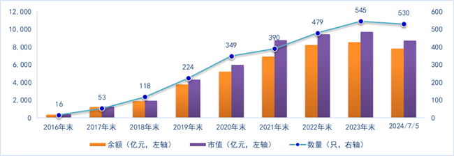 财金视点 |  可转债市场跟踪与分析报告（2024.7.1-7.7） 财金视点 |  可转债市场跟踪与分析陈诉
（2024.7.1-7.7） 时时快讯
