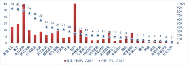 财金视点 |  可转债市场跟踪与分析报告（2024.7.1-7.7） 财金视点 |  可转债市场跟踪与分析陈诉
（2024.7.1-7.7） 时时快讯