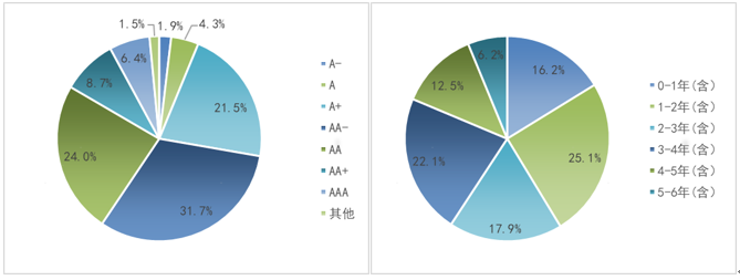 财金视点 |  可转债市场跟踪与分析报告（2024.7.1-7.7） 财金视点 |  可转债市场跟踪与分析陈诉
（2024.7.1-7.7） 时时快讯