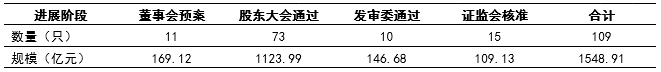 财金视点 |  可转债市场跟踪与分析报告（2024.7.1-7.7） 财金视点 |  可转债市场跟踪与分析陈诉
（2024.7.1-7.7） 时时快讯
