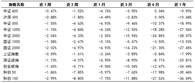 财金视点 |  可转债市场跟踪与分析报告（2024.7.1-7.7） 财金视点 |  可转债市场跟踪与分析陈诉
（2024.7.1-7.7） 时时快讯