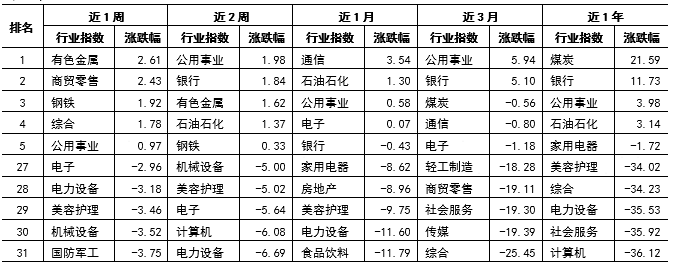 财金视点 |  可转债市场跟踪与分析报告（2024.7.1-7.7） 财金视点 |  可转债市场跟踪与分析陈诉
（2024.7.1-7.7） 时时快讯