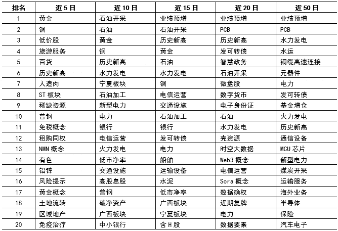 财金视点 |  可转债市场跟踪与分析报告（2024.7.1-7.7） 财金视点 |  可转债市场跟踪与分析陈诉
（2024.7.1-7.7） 时时快讯