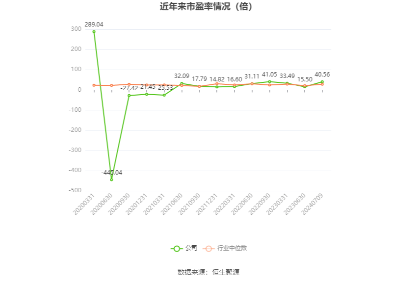 沧州大化：2024年上半年净利同比预降74.44%-76.91% 沧州大化：2024年上半年净利同比预降74.44%-76.91% 时时快讯
