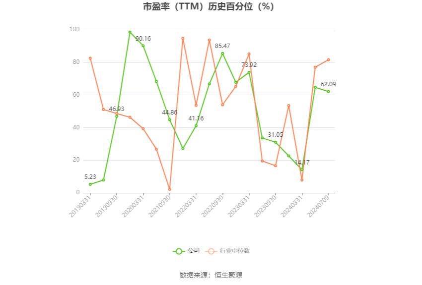 沧州大化：2024年上半年净利同比预降74.44%-76.91% 沧州大化：2024年上半年净利同比预降74.44%-76.91% 时时快讯