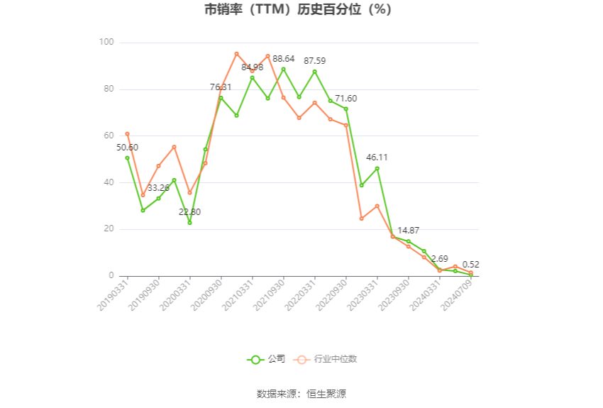 沧州大化：2024年上半年净利同比预降74.44%-76.91% 沧州大化：2024年上半年净利同比预降74.44%-76.91% 时时快讯