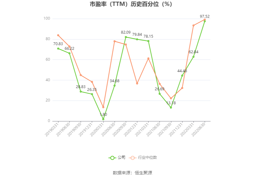 首开股份：预计2024年上半年亏损19亿元-24亿元 首开股份：预计2024年上半年亏损19亿元-24亿元 时时快讯