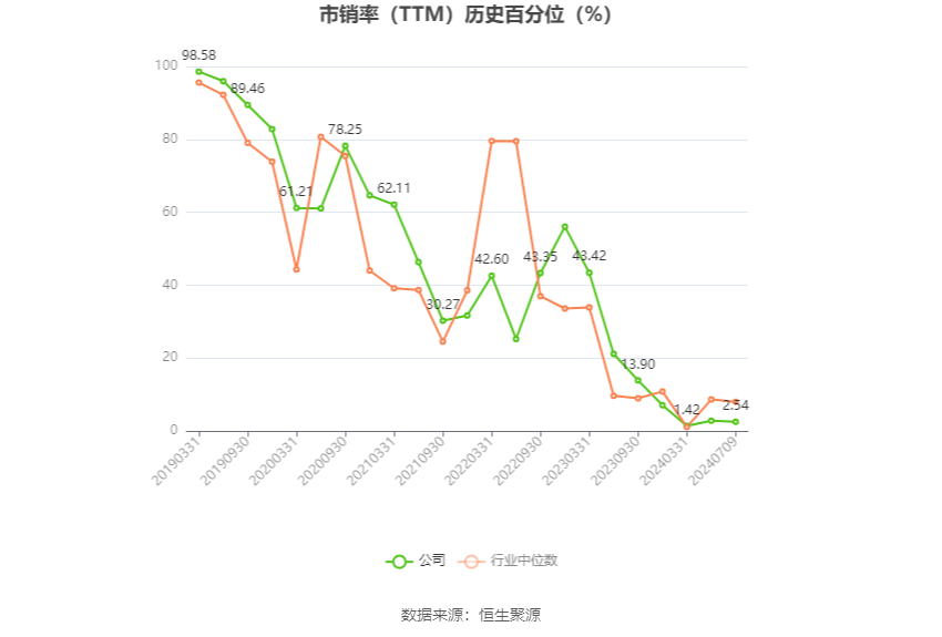 首开股份：预计2024年上半年亏损19亿元-24亿元 首开股份：预计2024年上半年亏损19亿元-24亿元 时时快讯