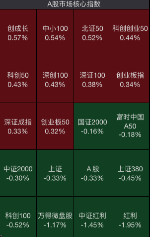 一季度萝卜快跑主动
驾驶订单82.6万单，同比增长25%！百度，动员
A股无人驾驶狂飙 一季度萝卜快跑主动
驾驶订单82.6万单，同比增长25%！百度，动员
A股无人驾驶狂飙 时时快讯
