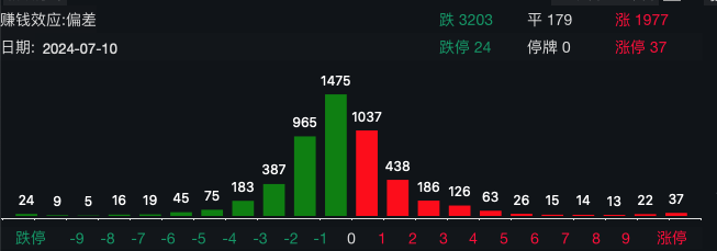 一季度萝卜快跑主动
驾驶订单82.6万单，同比增长25%！百度，动员
A股无人驾驶狂飙 一季度萝卜快跑主动
驾驶订单82.6万单，同比增长25%！百度，动员
A股无人驾驶狂飙 时时快讯