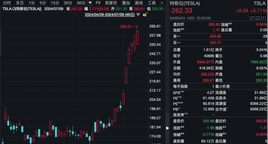 一季度萝卜快跑主动
驾驶订单82.6万单，同比增长25%！百度，动员
A股无人驾驶狂飙 一季度萝卜快跑主动
驾驶订单82.6万单，同比增长25%！百度，动员
A股无人驾驶狂飙 时时快讯