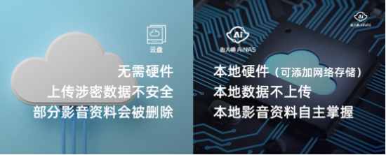NAS免费用，Ai本身
养，鲁大家AiNAS正式发布 NAS免费用，Ai本身
养，鲁大家AiNAS正式发布 时时快讯